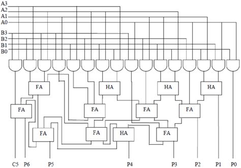 Bildergebnis für 16-Bit Array Multiplier