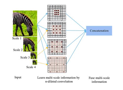 Image result for Neural Network Feature Map