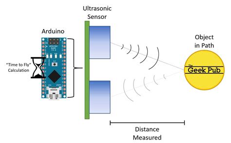 Image result for Ultrasonic Sensor with Arduino Code