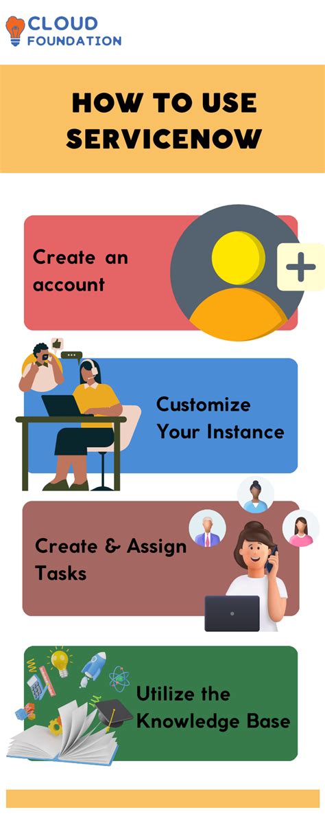 Image result for ServiceNow Usage Examples