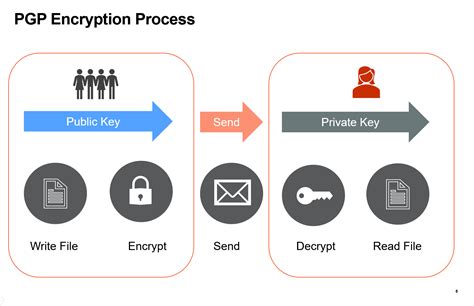 Image result for Encryption/Decryption