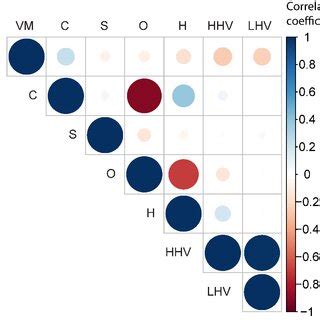 Image result for Mei Correlation Plot
