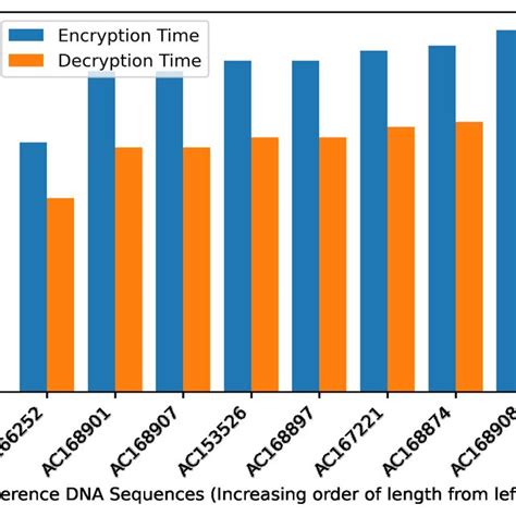 Toradh íomhá ar Encryption and Decryption Using Length Function