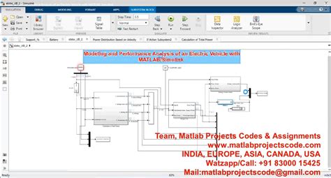 Toradh íomhá ar MATLAB Modeling