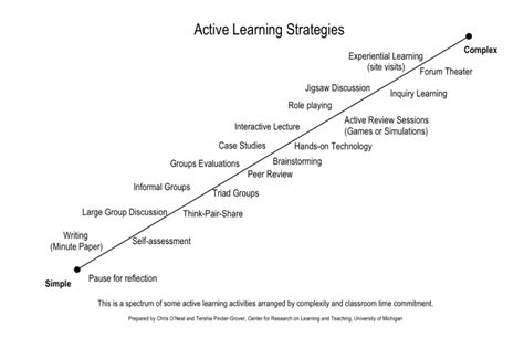 Image result for Educating the Frontier Triangle Active Learning