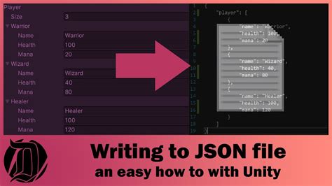 Image result for Write JSON