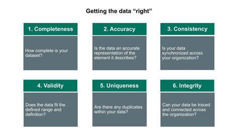 Image result for Data Completeness Simple Example