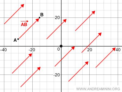 Image result for Equivalent Position Vector