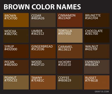 Afbeeldingsresultaten voor MC Color Code Brown