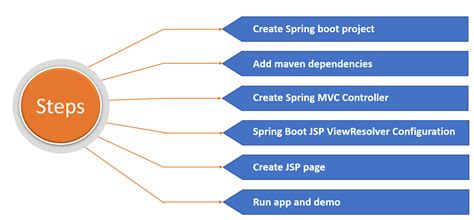 Spring Boot JSP に対する画像結果