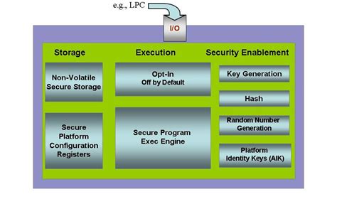 Image result for Trusted Platform Module