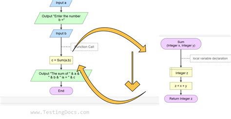 Image result for User-Defined Function