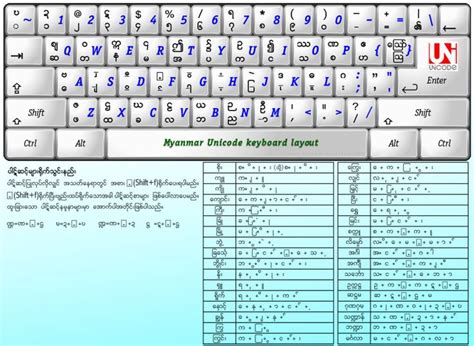 Image result for Unicode Keyboard Layout