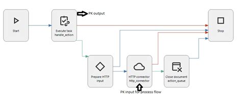 Image result for API Call Process Flow