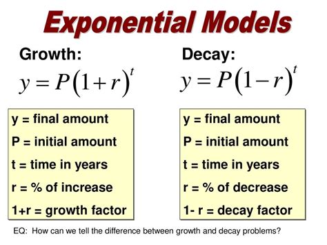 Toradh íomhá ar Exponential Decay Model
