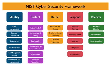 Toradh íomhá ar BSI Security Testing Framework