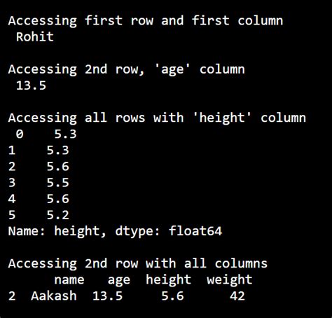 Python Pandas Data Science に対する画像結果