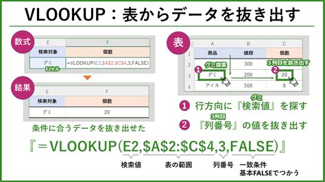 Simple VLOOKUP Example に対する画像結果