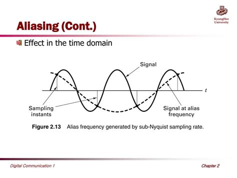 Toradh íomhá ar Rect Function Graph