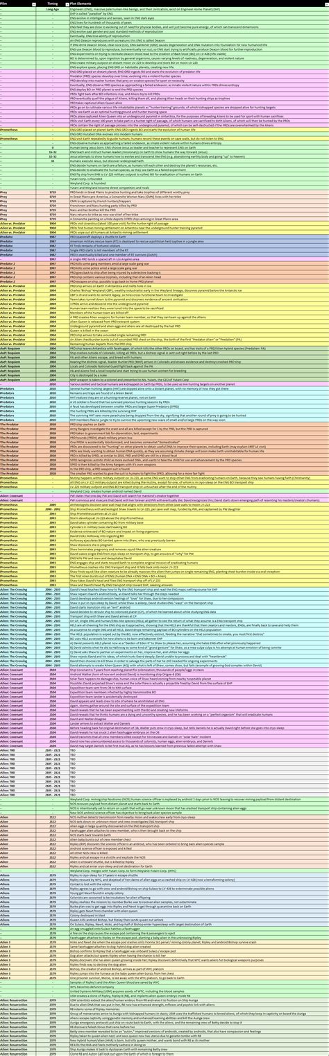 Toradh íomhá ar Alien Chronology