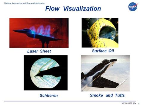 Image result for Water Tunnel Flow Visualization