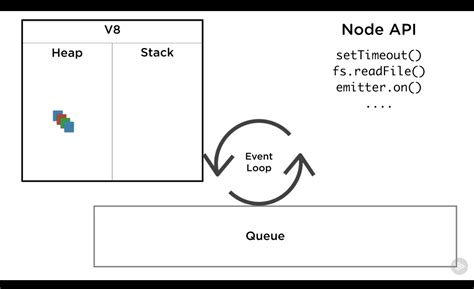 Image result for Callback Stack Events Node