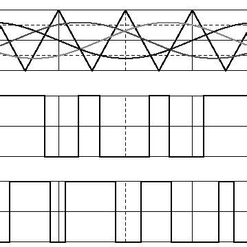 Image result for Pulse Width Modulation Graphical Representation
