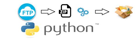 Image result for FTP Python