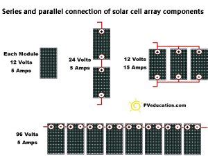 Image result for Solar Cell Module Array