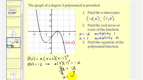 Afbeeldingsresultaten voor Polynomial Factor Graph