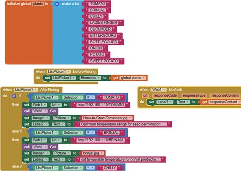 Code::Blocks Codes に対する画像結果