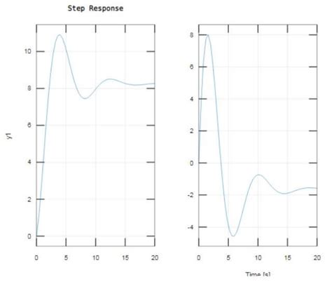 Afbeeldingsresultaten voor MATLAB Transfer Function Step Response