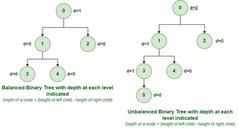 Image result for Binary Classification Simplified Flow