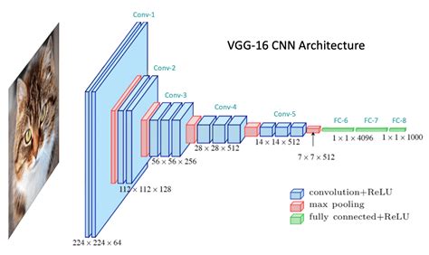 Afbeeldingsresultaten voor Model Evaluation Neural Network