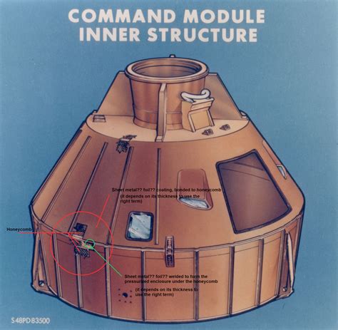 Image result for Command Module Foil Pattern