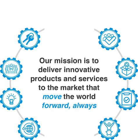 Image result for What Are Core Values and Operating Principles