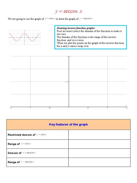 Drawing Inverse Function Graphs:: Key Features of The Graph | PDF ...