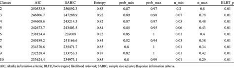 Image result for Lidt of Classes