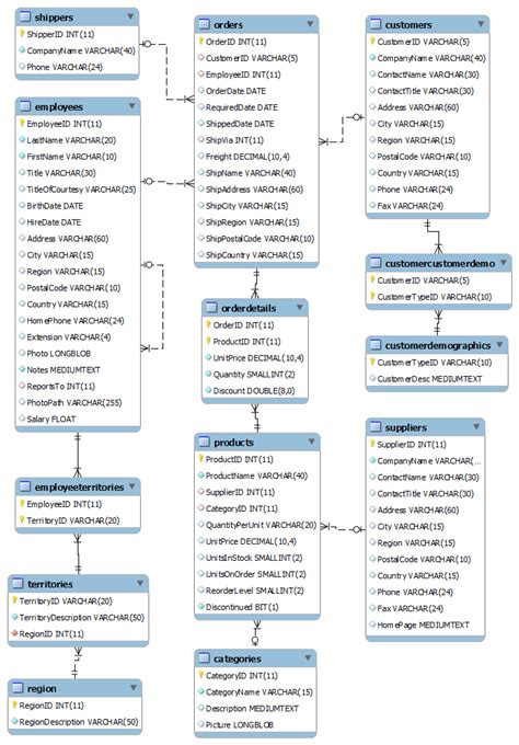 SQL Server Sample Table に対する画像結果