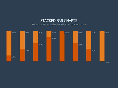 Bar Chart HTML に対する画像結果