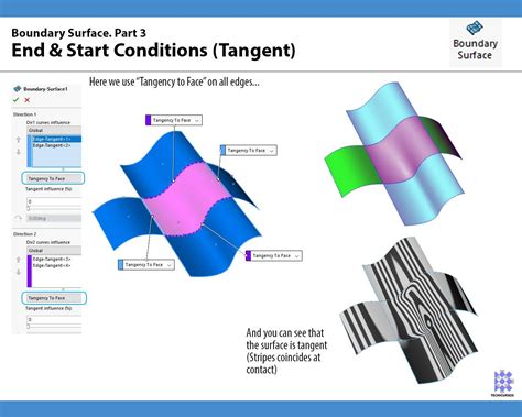 Image result for SolidWorks Surfacing Tutorials