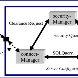Toradh íomhá ar Client/Server Configuration