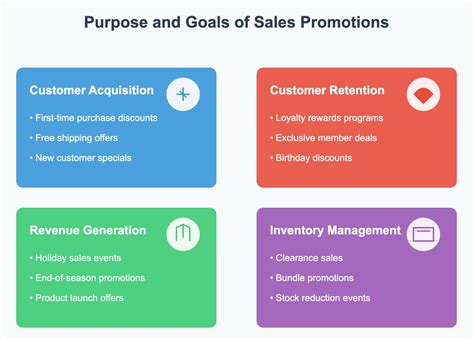 Sales Promotion Examples に対する画像結果