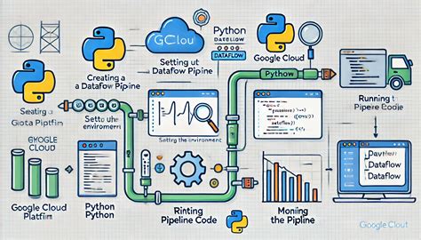 Toradh íomhá ar How to Create Website with Python