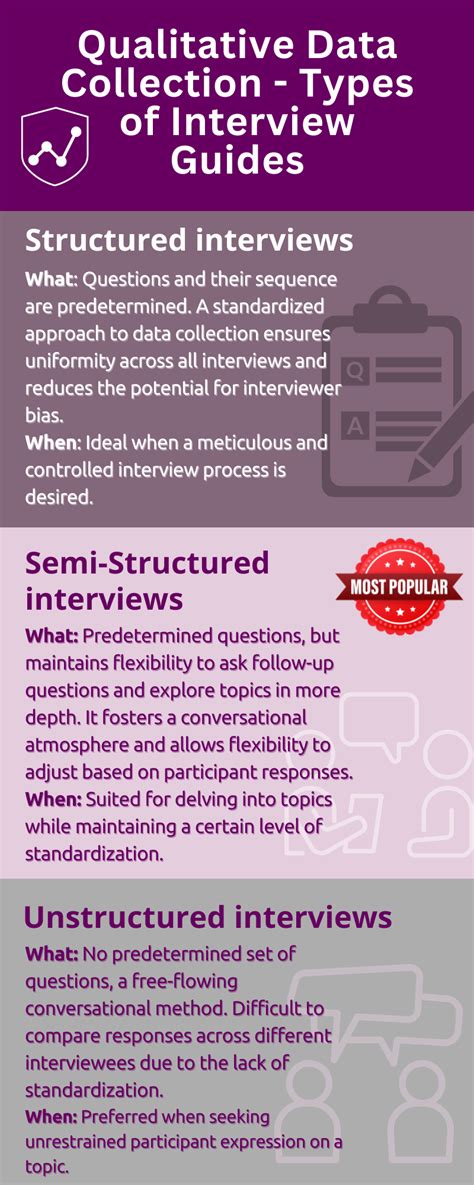 Image result for Interview Guide