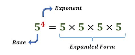 Image result for Integral of Exponent