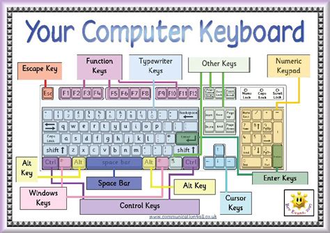 What Is a Computer Keyboard に対する画像結果