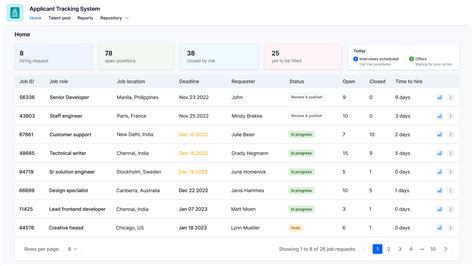 Project Execution Steps に対する画像結果