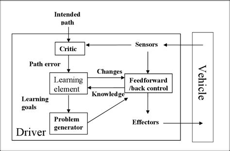 Image result for Formation of Inversion Loop
