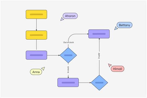 Functional Flowchart に対する画像結果